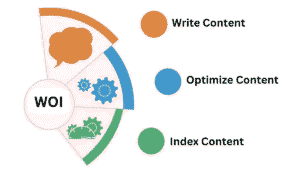 Rapid URL Indexer