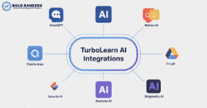 TurboLearn AI